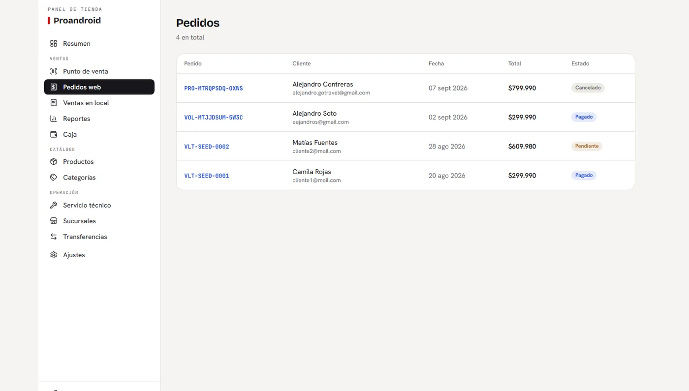 Los pedidos de la tienda online, con estado y pago.